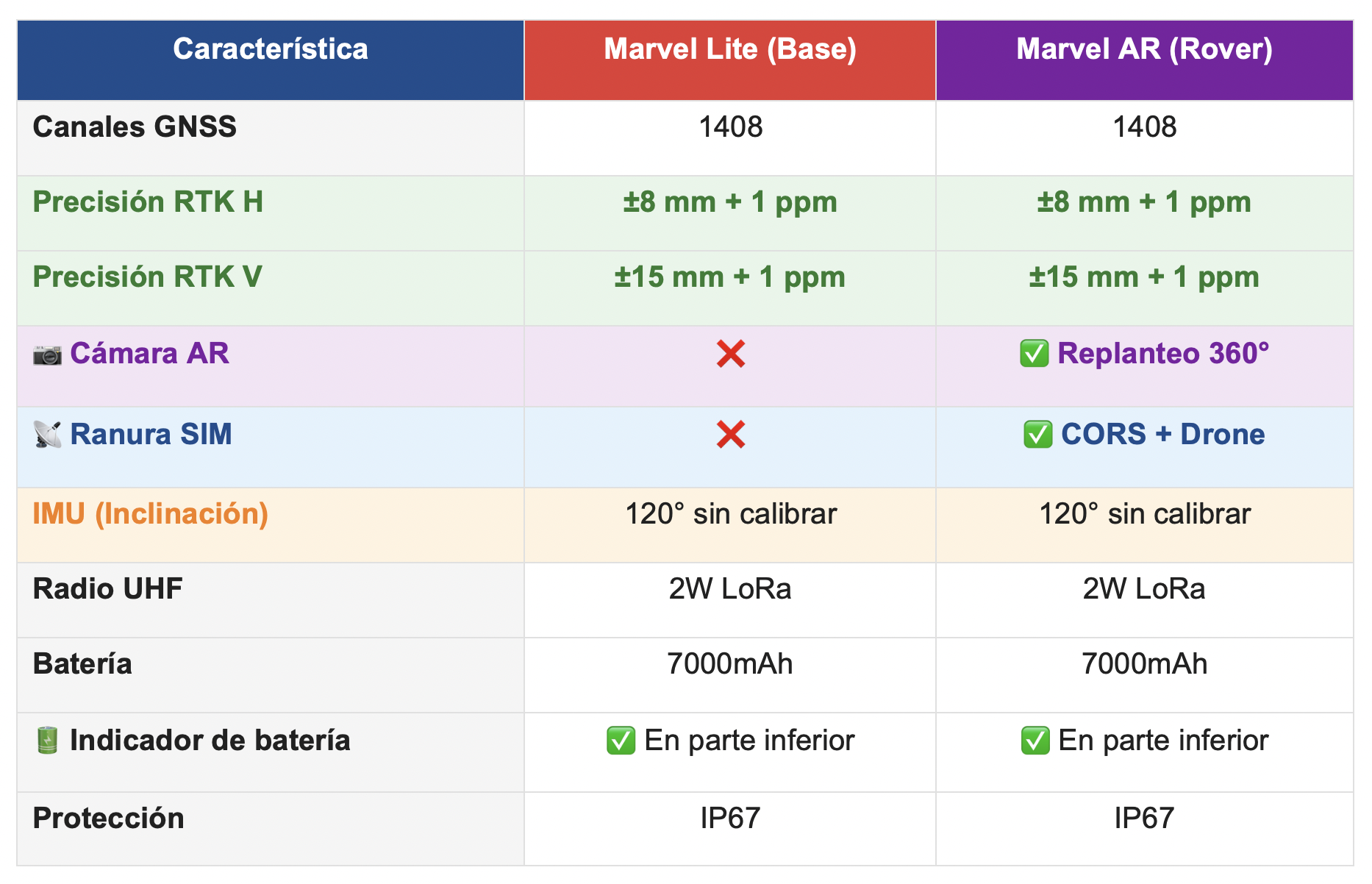 Kit RTK con Realidad Aumentada GEOMEX Marvel AR - Image 7